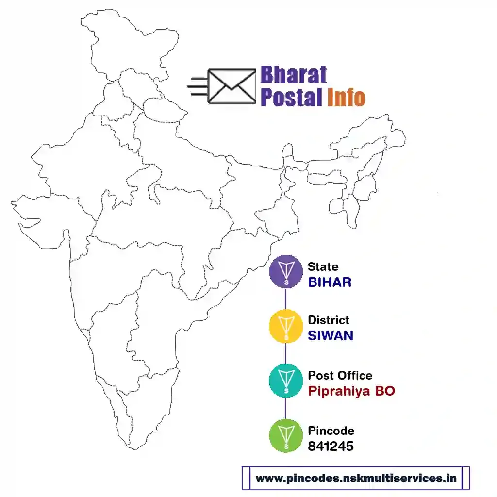 bihar-siwan-piprahiya bo-841245